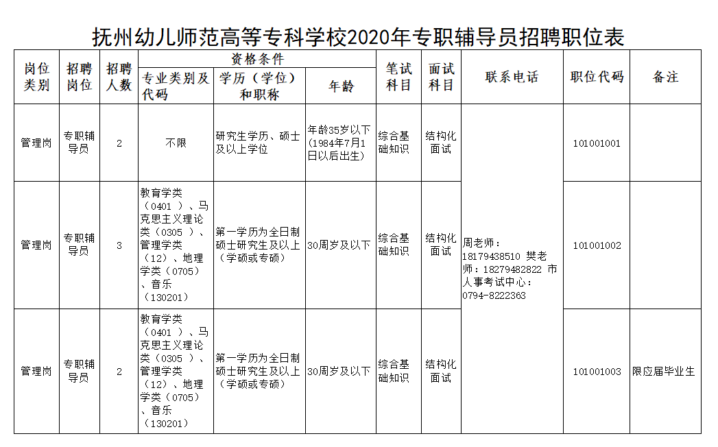 阜陽幼兒師范高等專科學校的_阜陽幼兒師范高等專科學校