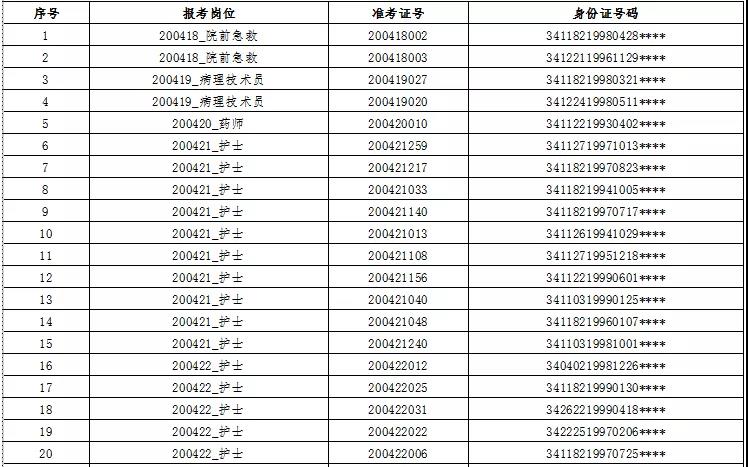 滁州市人口2020总人数是多少_滁州市地图