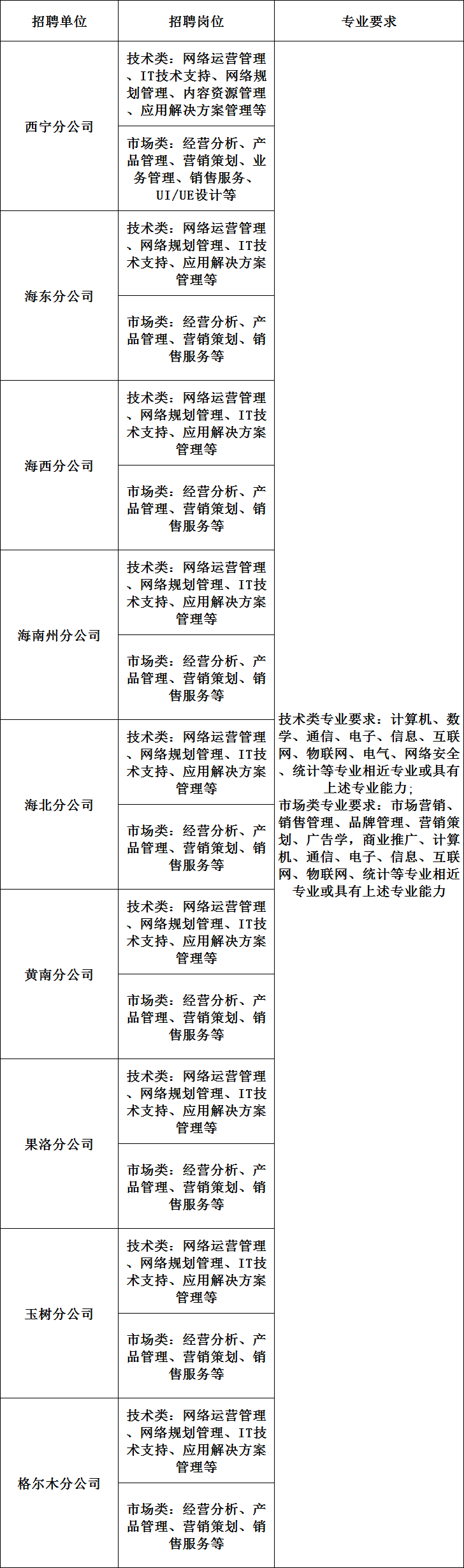 00后学历低应该创业什么好_00后没学历最吃香的职业_00后学历不高做什么才有出路