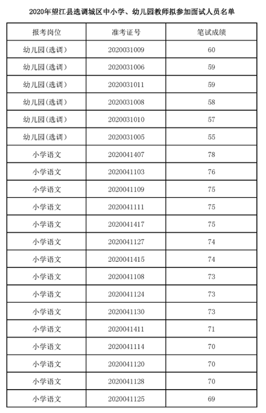 安庆市区人口2020_安庆市区(2)