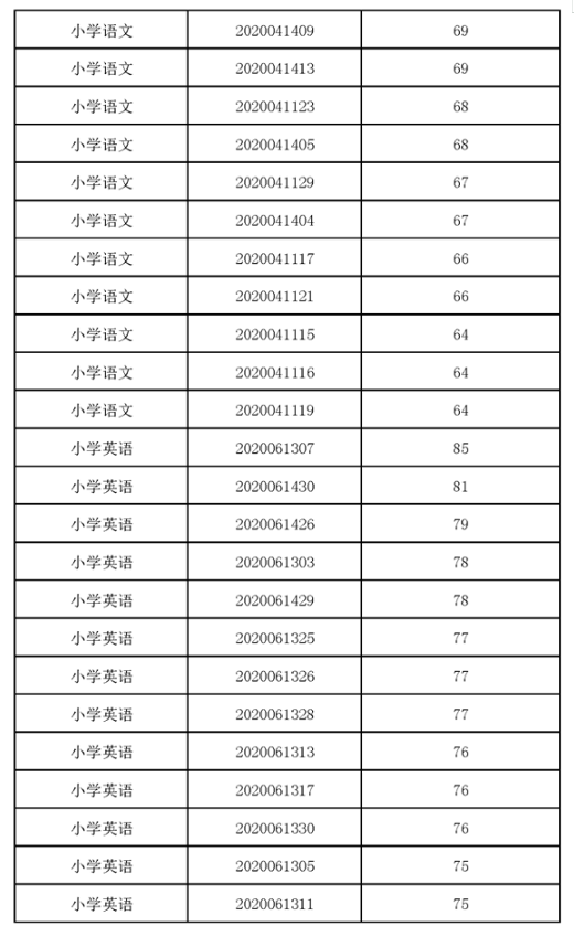 安庆市区人口分析_安庆市区图片(3)