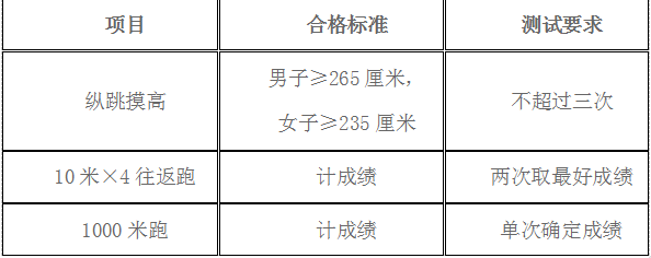 六,體能測試標準縱跳摸高,4×10米往返跑,1000米跑(男),800米跑(女).