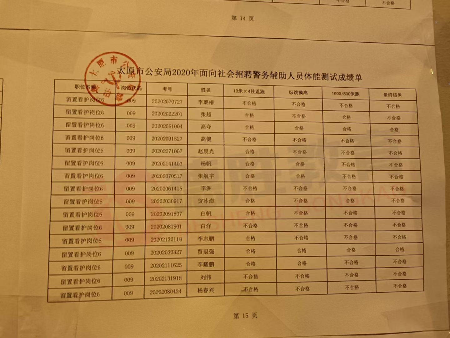 山西专升本招生分数线_分数山西专升本线是多少_山西专升本分数线