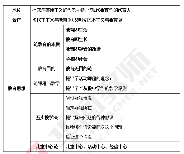 杜威的教育思想