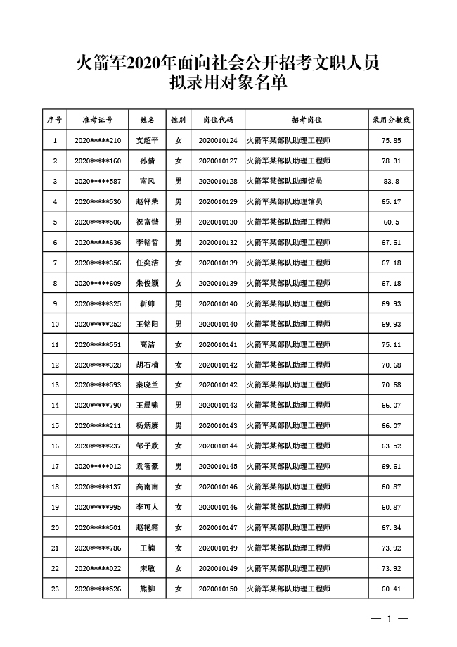 云南公示火箭军2020年面向社会公开招考 文职人员拟录用对象名单