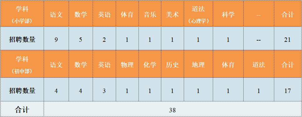 2021-2022学年湛江市雷阳实验学校招聘教师38人公告