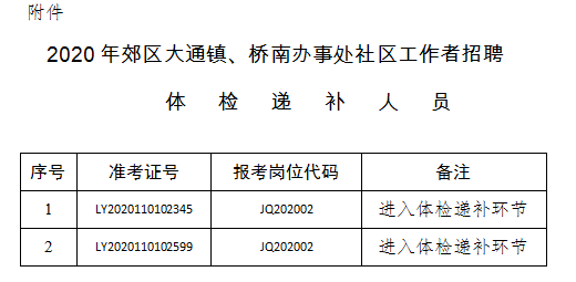 2020年大通县人口_大通县(2)