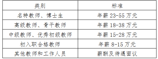 2021湖南永州一中·潇湘源学校招聘教师60人年薪标准