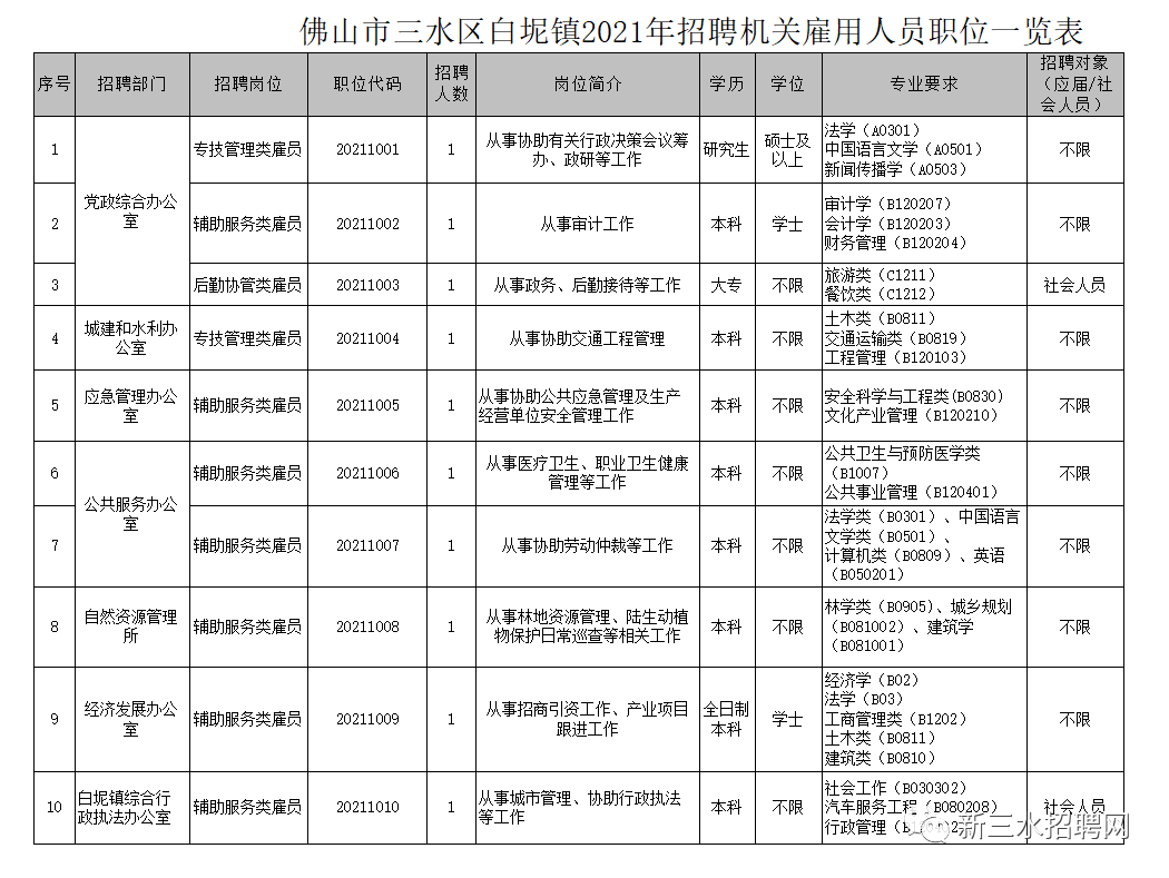 2021佛山各镇gdp(3)