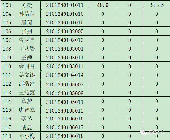 2021巢湖gdp