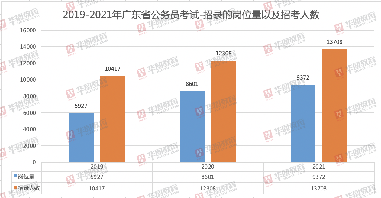 广东人口2021_广东人口年龄结构