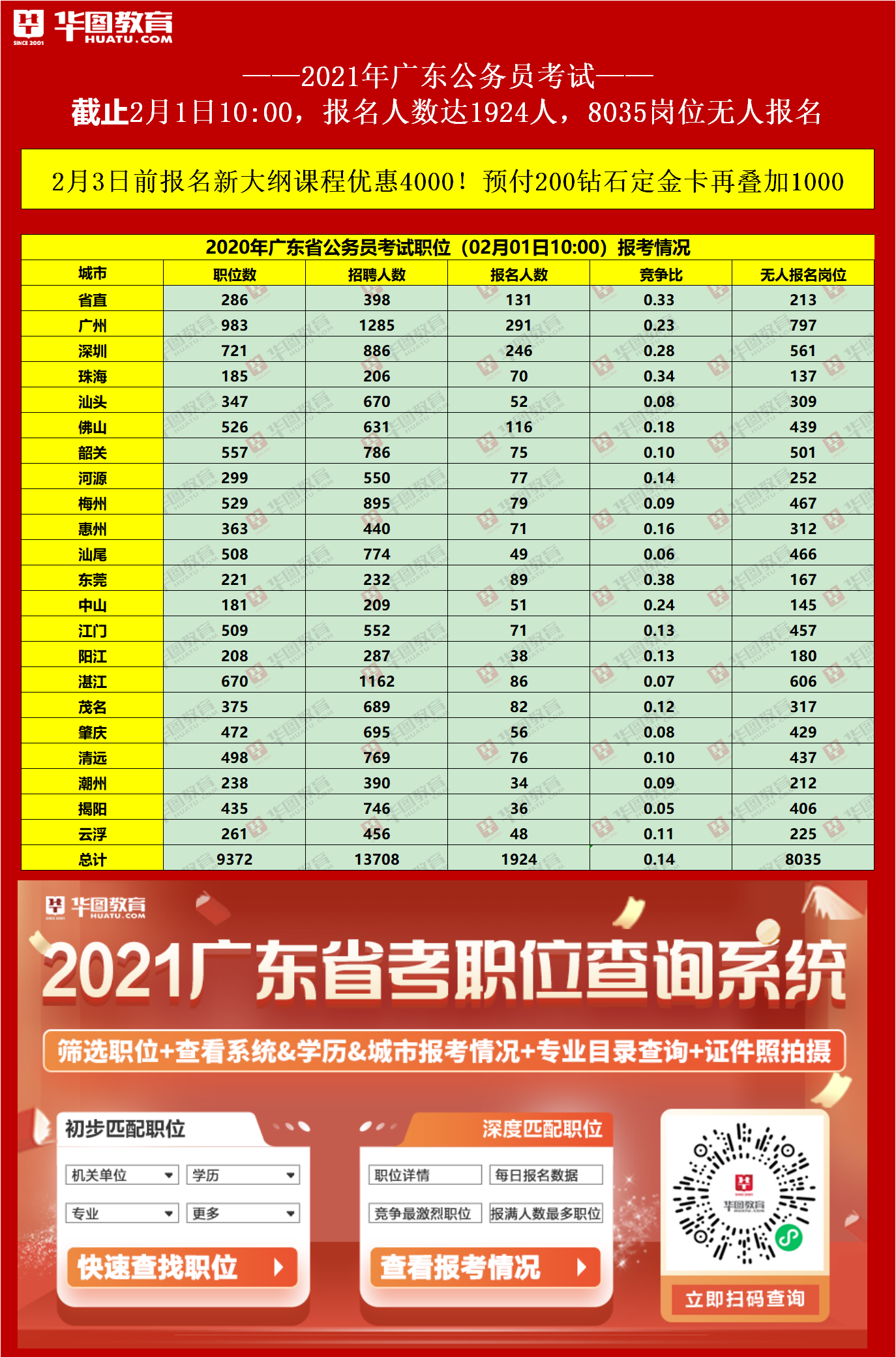 2021潮州市人口_潮州市人口密度(3)