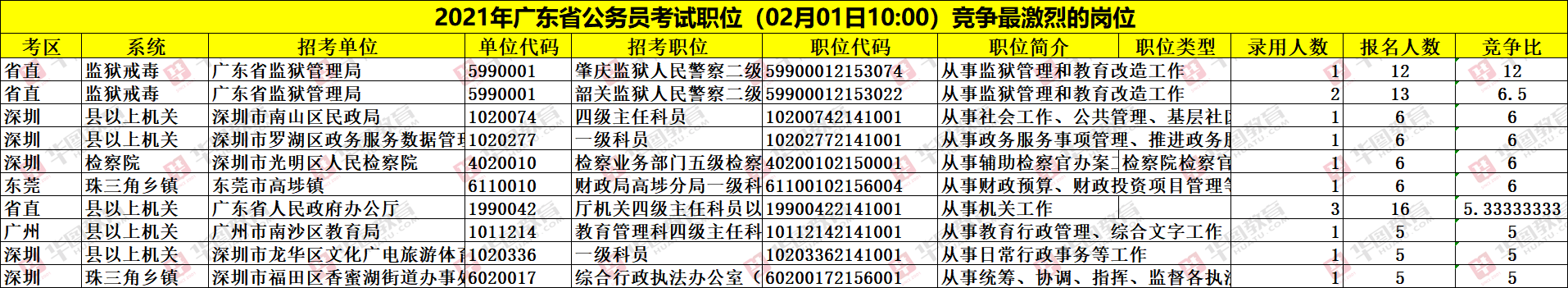 110:002021㶫ʡ1900+