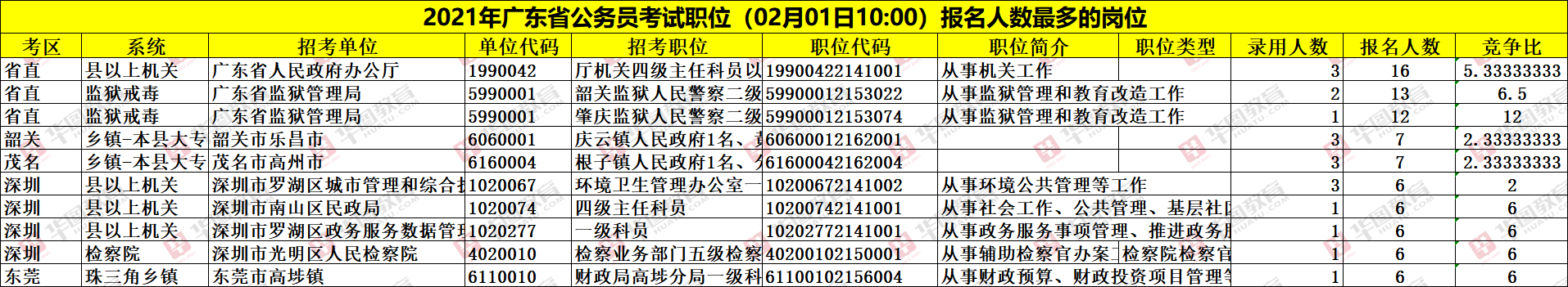 110:002021㶫ʡ1900+