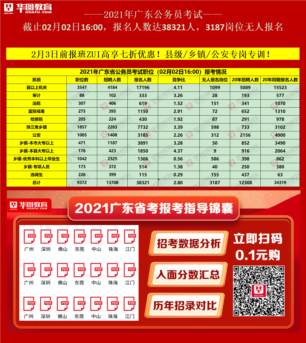 2020广东公务员考试报名人数统计：超11万最高竞争比1107：1-广东公务员考试网-广东人事考试网