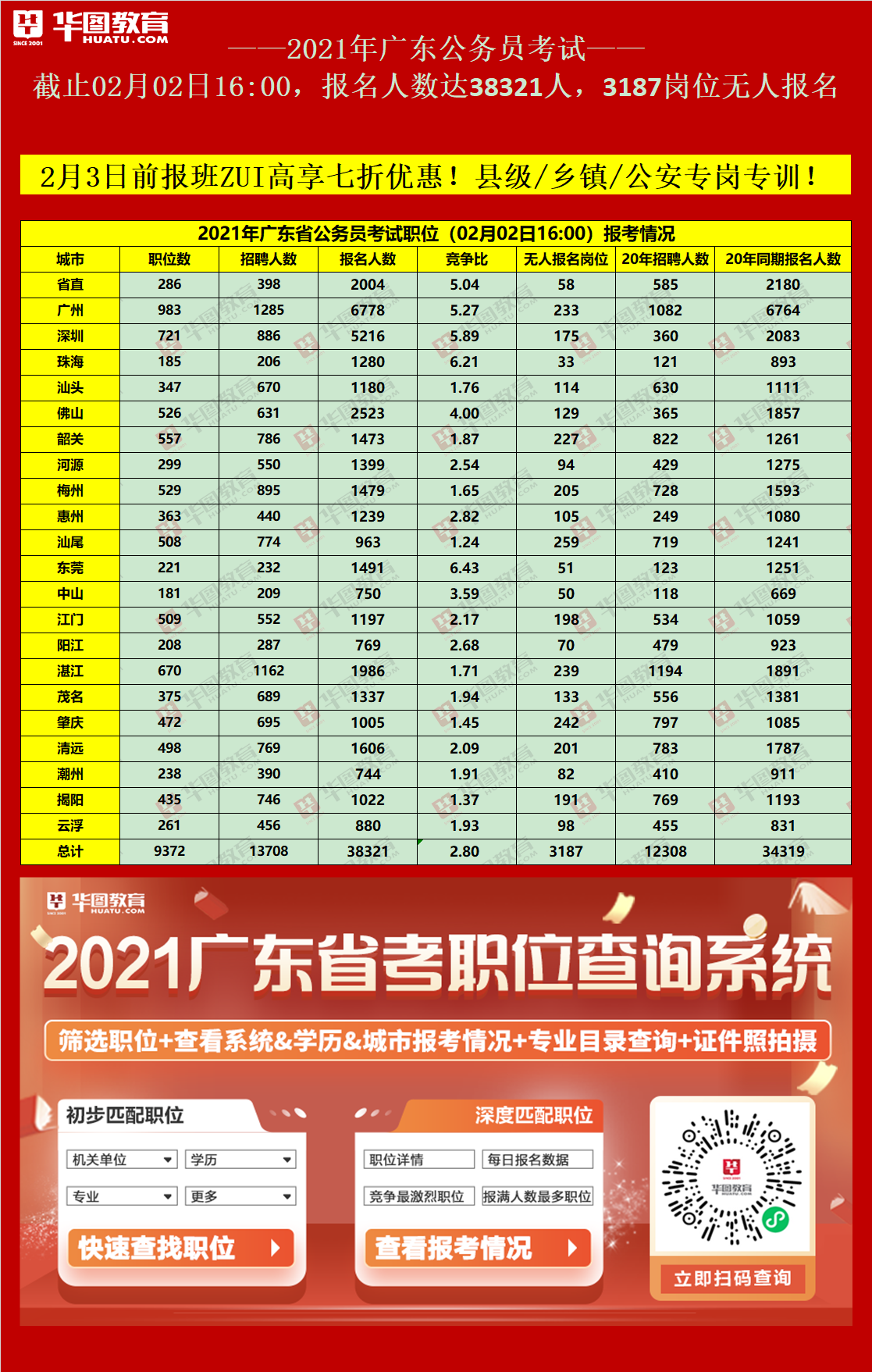 广东省2021年人口_广东省地图2021年(3)