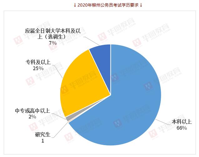 2021年柳州常住人口