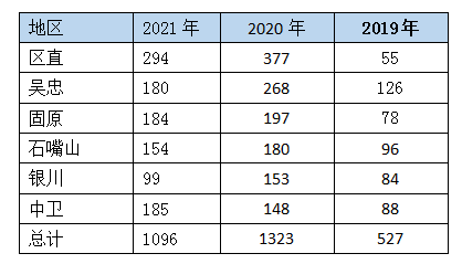 2021ĹԱְλר 98%Ӧɱ