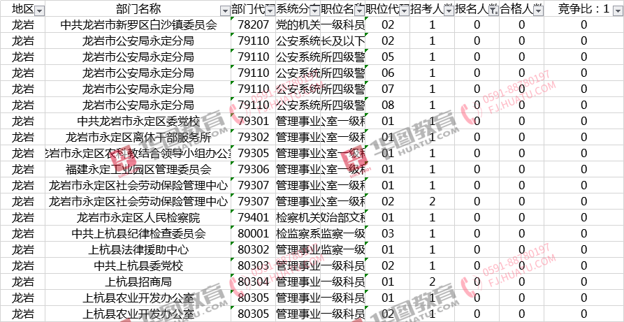 厦门人口2021人口统计_厦门人口分布密度图(3)