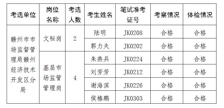 2021年赣州人口_赣州客家人口分布(2)