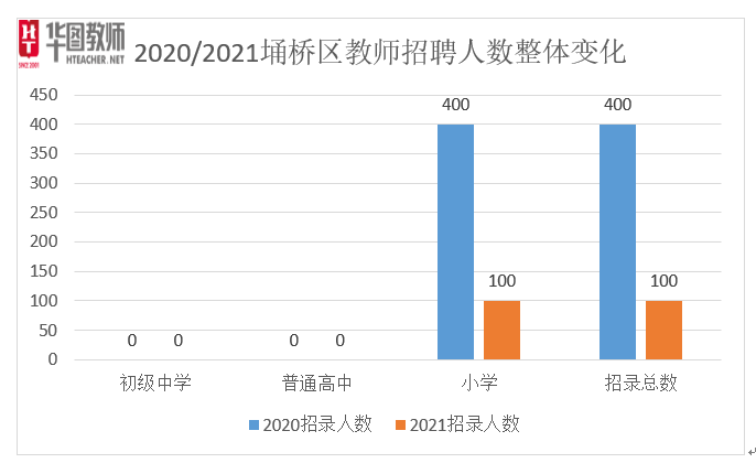 安徽宿州埇桥区人口2020总人数口_安徽宿州埇桥区