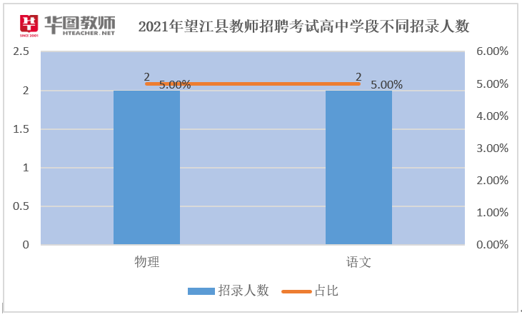 安庆各县2021年gdp_安庆地图八县分布图