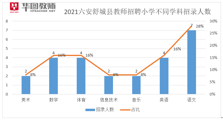 舒城县2021gdp_舒城县地图(3)