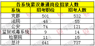 内蒙古汉族人多少人口有多少_内蒙古名族人口分布图(3)