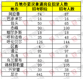 内蒙古各县人口数_内蒙古各旗县地图全图(2)