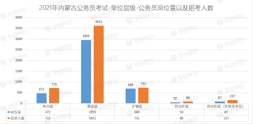 韩国一共多少人口2021_韩国人口(3)