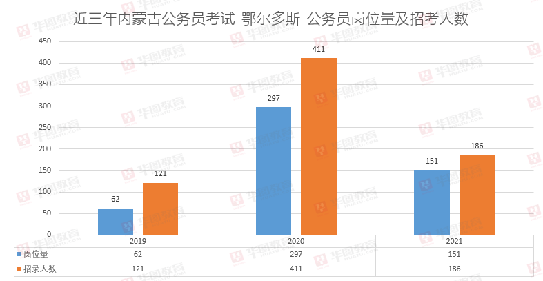 鄂尔多斯人口2021_人口普查图片(2)