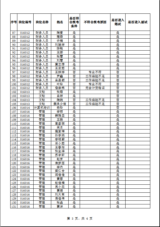 中卫招聘信息_4月5日中卫招聘 房屋信息免发免看...(3)