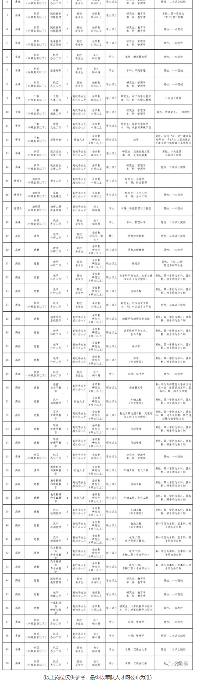 陆军军事交通学院_陆军军事交通学院_陆军军事交通学院