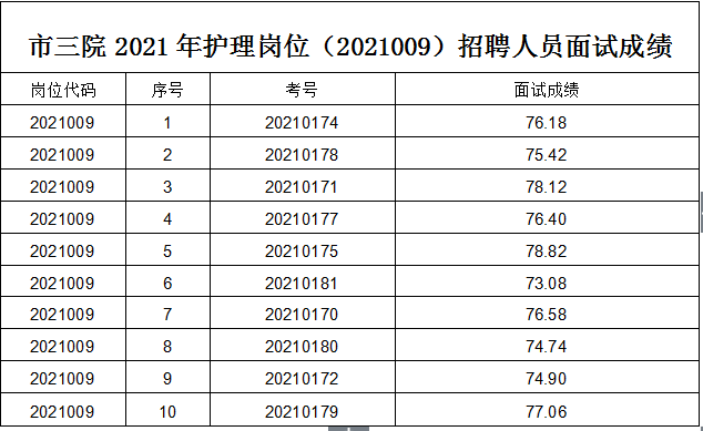 铜陵市人口有多少2021_2021年铜陵市第三人民医院招聘工作人员面试人员名单 第