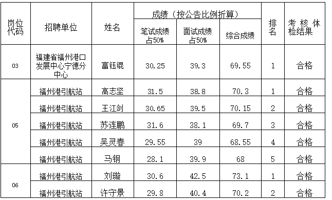 福州市2020年出生人口_2020年福州市地图图片