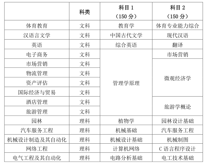 考研工学照顾专业_工学照顾专业_调剂到工学照顾专业