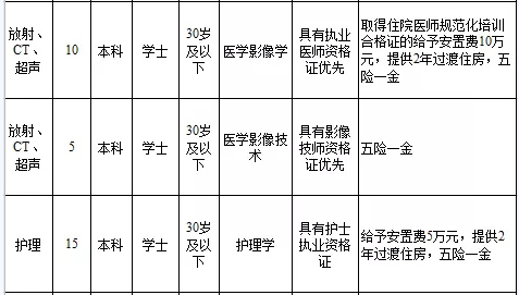 2021年四川县市GDP_2021年一季度四川各市GDP出炉,谁才是四川副中心(2)