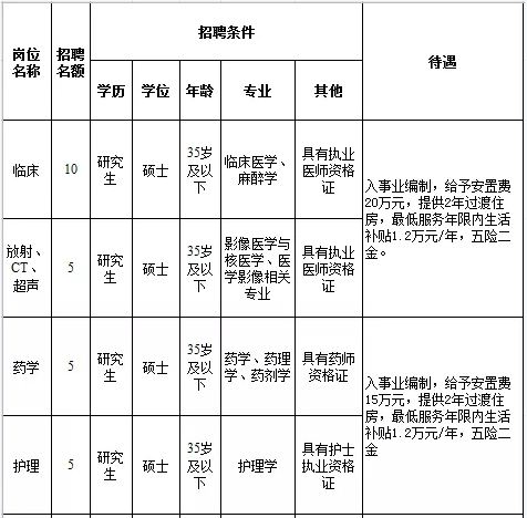 2021年四川县市GDP_2021年一季度四川各市GDP出炉,谁才是四川副中心(2)