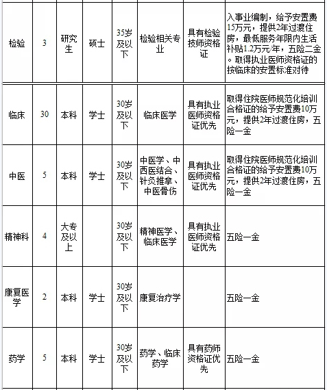 2021年四川县市GDP_2021年一季度四川各市GDP出炉,谁才是四川副中心(2)