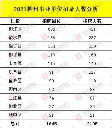 招聘表格下载_招聘表格模板 招聘表格模板下载 招聘表格模板图片设计素材 我图网(5)