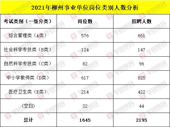 招聘表格下载_招聘表格模板 招聘表格模板下载 招聘表格模板图片设计素材 我图网