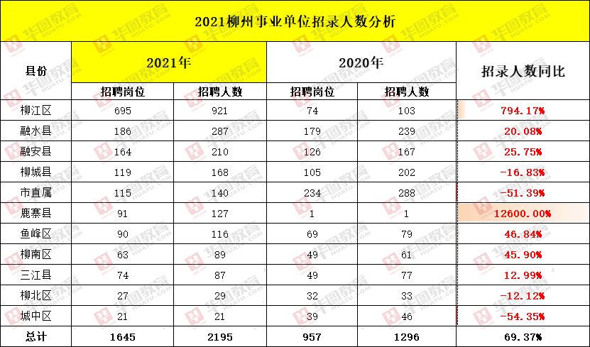 招聘表格下载_招聘表格模板 招聘表格模板下载 招聘表格模板图片设计素材 我图网(3)