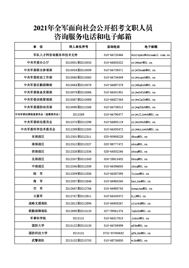 2021军队文职招考