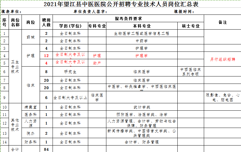 2021安庆市城区人口_点赞 潜山这2人被评为2021年安庆市 最美科技工作者(2)