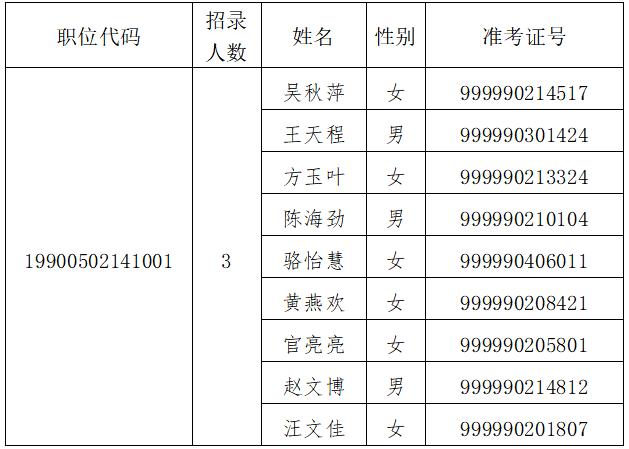 2021年广东省考广东省司法厅公务员资格审核公告