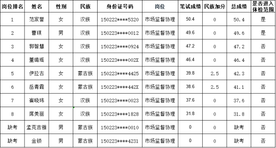 达茂旗人口_达茂旗举办百人登山大赛