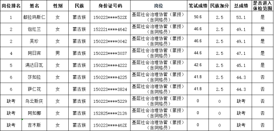 达茂旗人口_达茂旗举办百人登山大赛