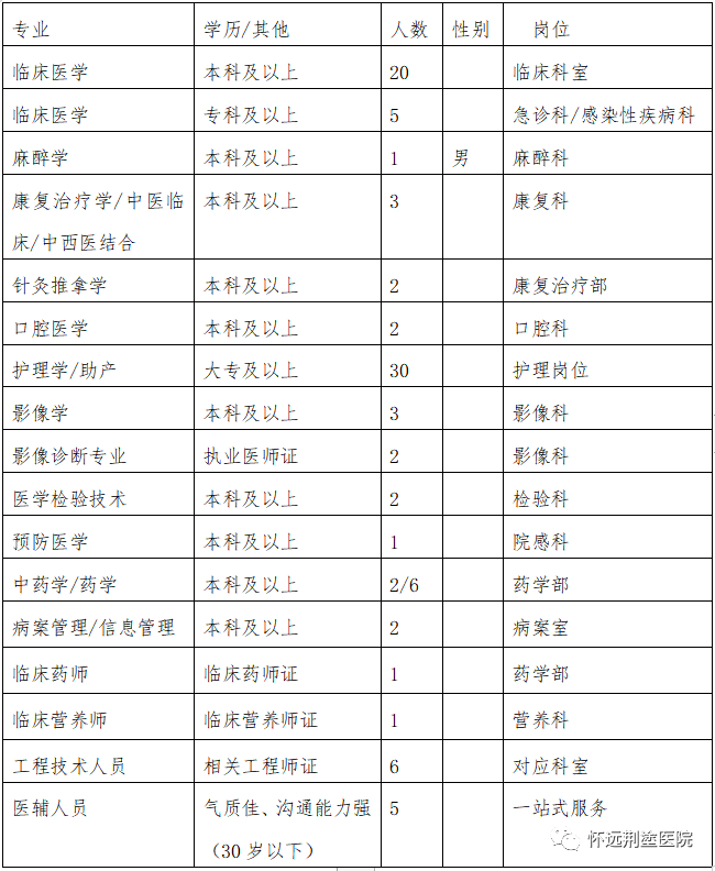 蚌埠市人口有多少2021_重磅发布 增长131941人,蚌埠2021年常住人口达3296408人(2)