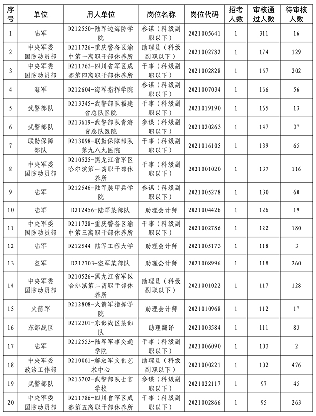 查人口数量_金融反腐2020 83人被查 银行业59人,监管15人(3)