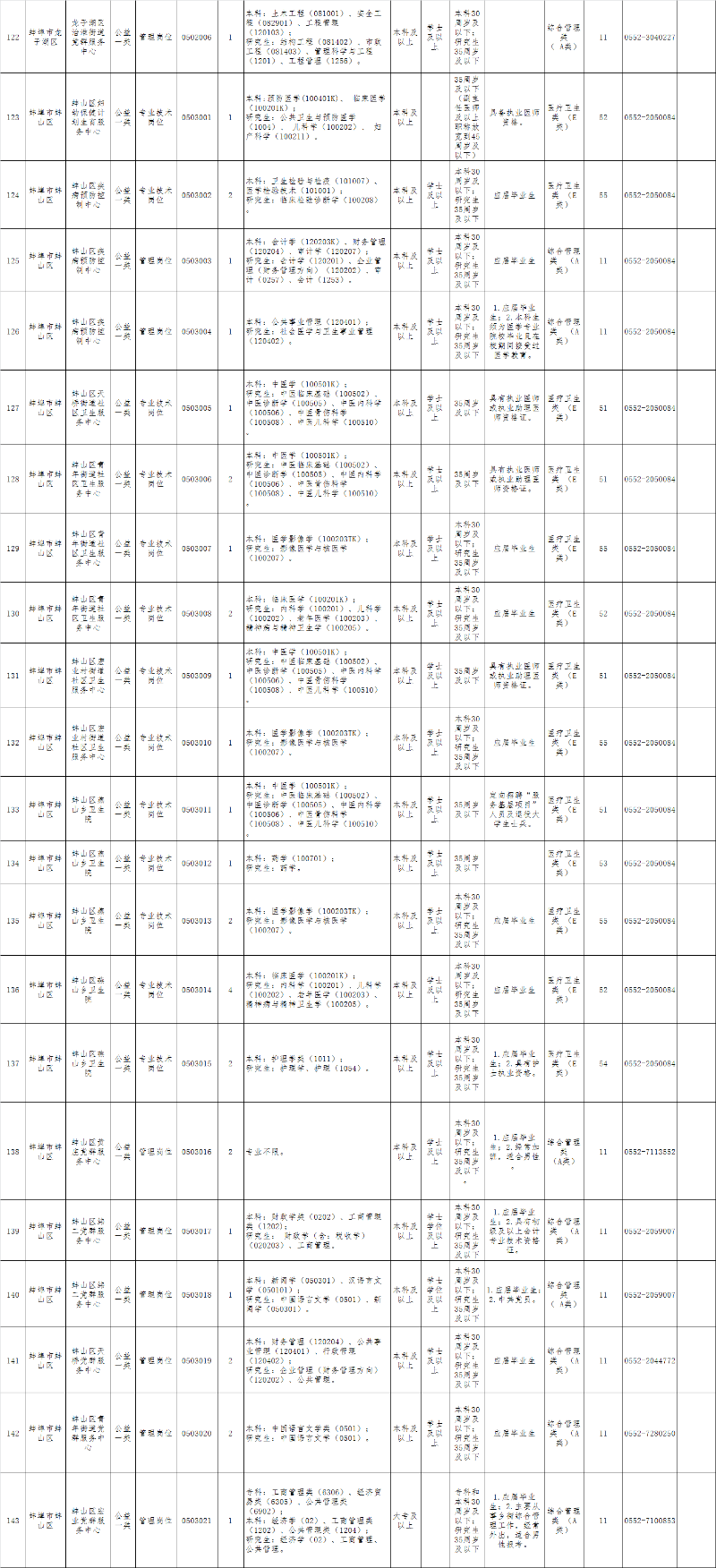 蚌埠市人口有多少2021_重磅发布 增长131941人,蚌埠2021年常住人口达3296408人(3)